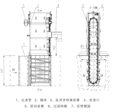 孔板式細格柵除污機474